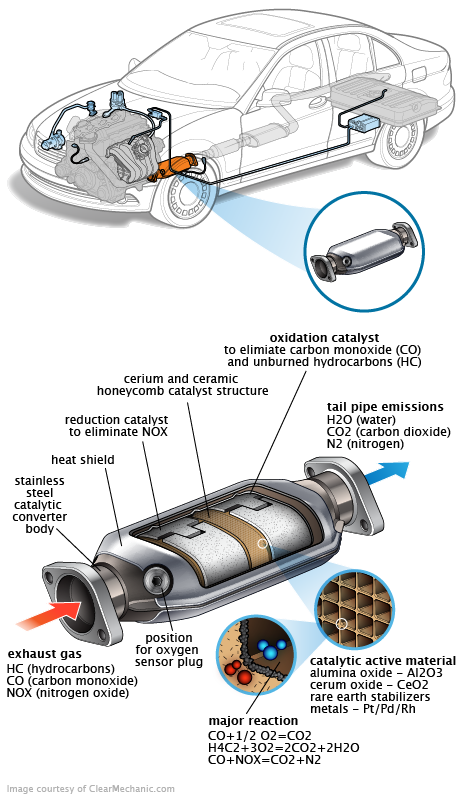 See P0127 repair manual